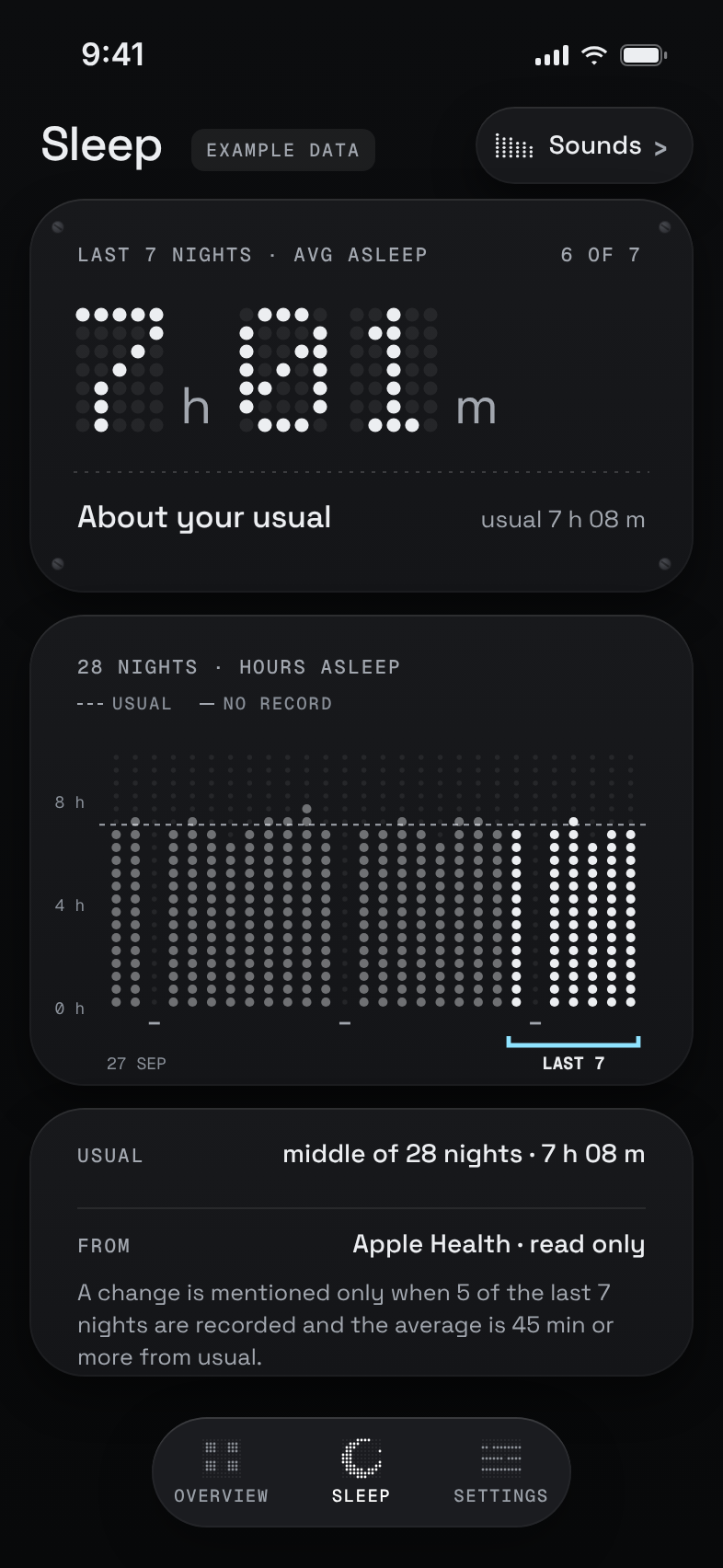 The Sleep screen in dark mode: an average of 7 h 01 m over the last seven nights and a 28-night chart of hours asleep, read from Apple Health. Example data.