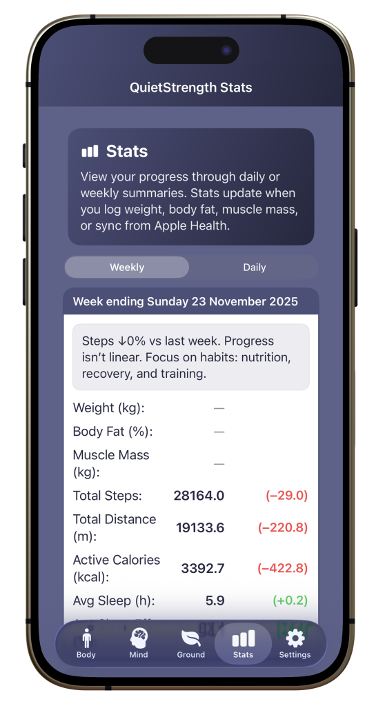 QuietStrength Stats - screenshot from the app showing an example weekly stats view.